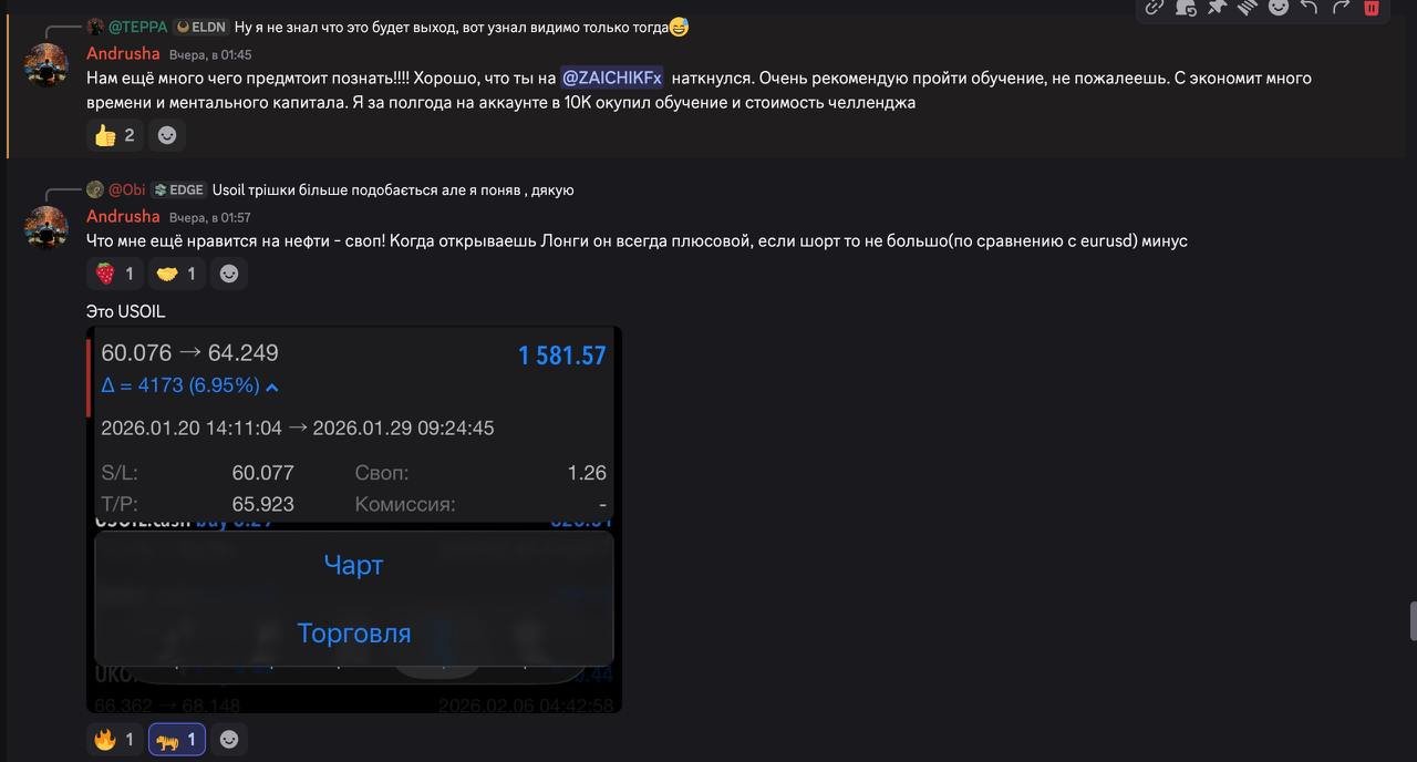 Отзыв участника ZCHK