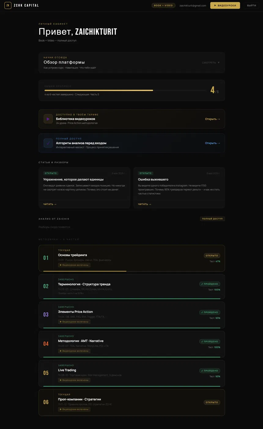 Дашборд платформы ZCHK Capital